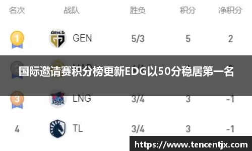 国际邀请赛积分榜更新EDG以50分稳居第一名